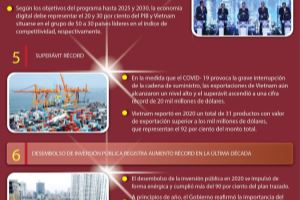 Diez acontecimientos principales de la economía de Vietnam en 2020
