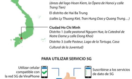 Tecnología 5G, ya disponible en Hanoi y Ciudad Ho Chi Minh