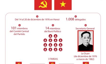 Cuarto Congreso Nacional del Partido Comunista de Vietnam