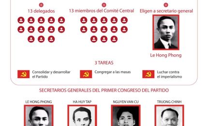 El primer Congreso Nacional del Partido Comunista de Vietnam
