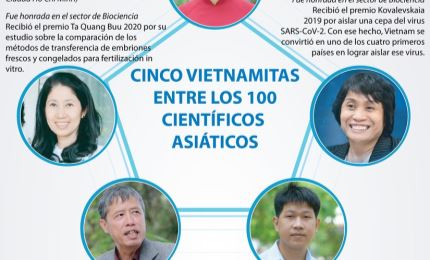 Cinco vietnamitas figuran entre los 100 científicos de Asia